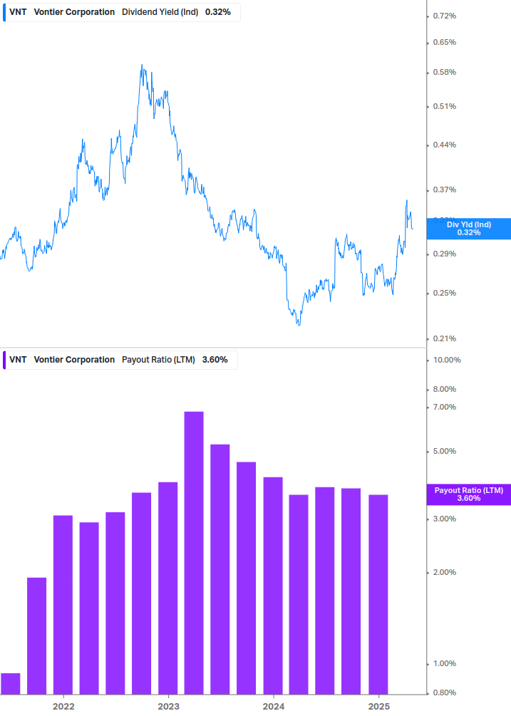 Dividend Safety Chart