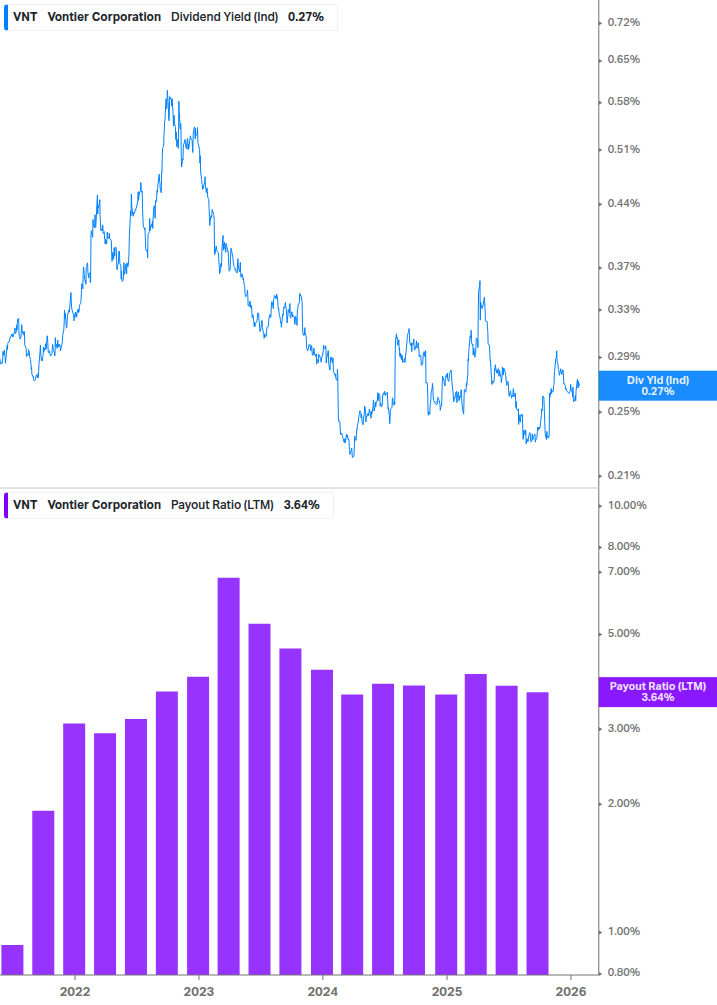 Dividend Safety Chart
