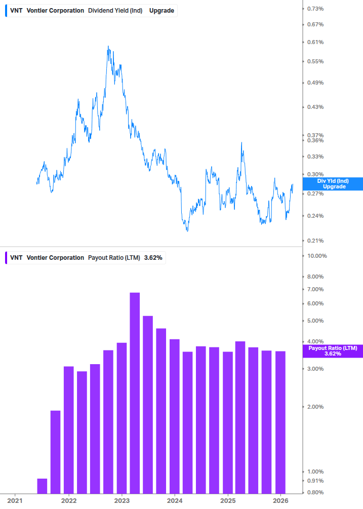 Dividend Safety Chart