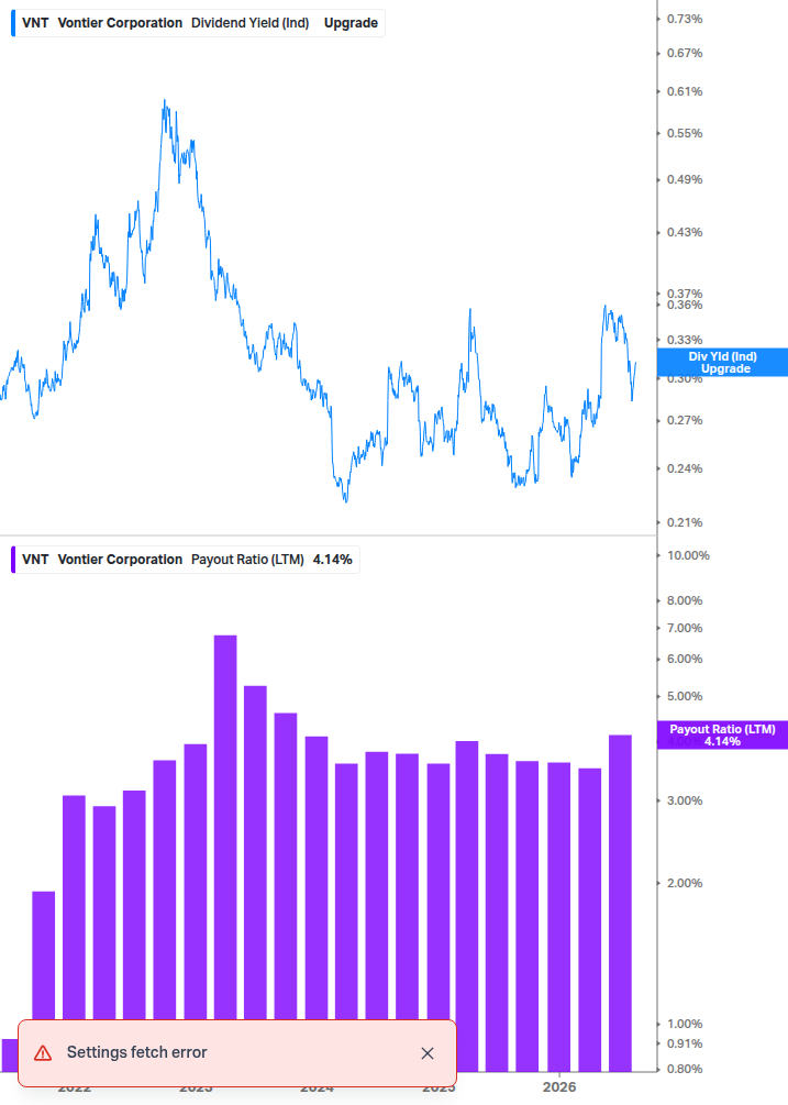 Dividend Safety Chart