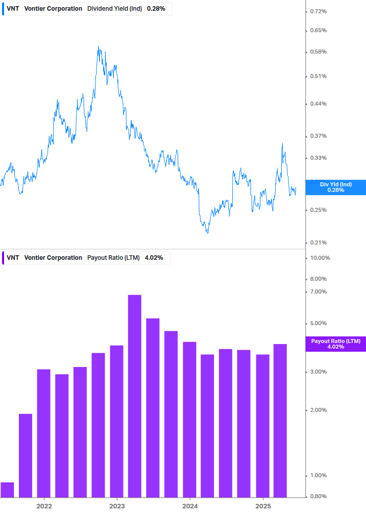 Dividend Safety Chart