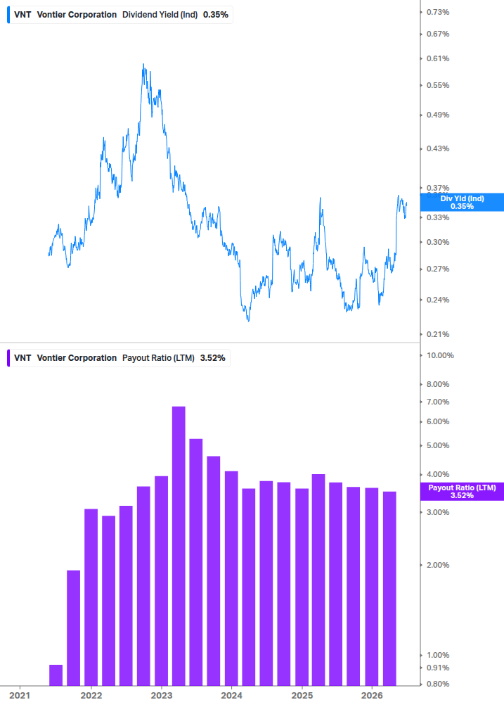 Dividend Safety Chart
