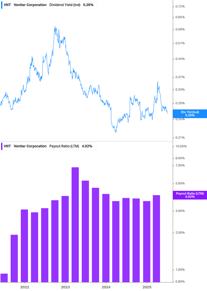 Dividend Safety Chart