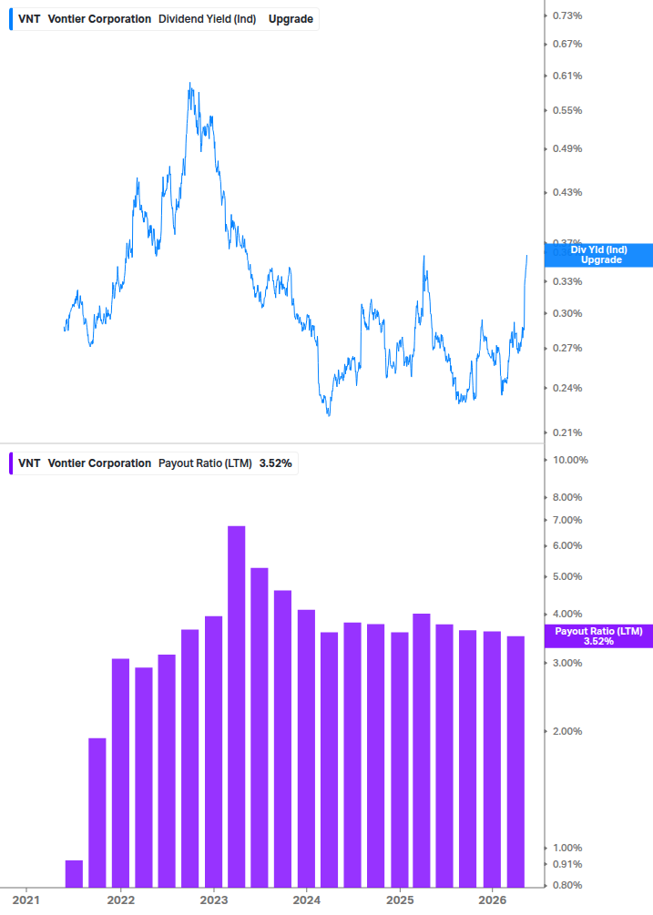 Dividend Safety Chart