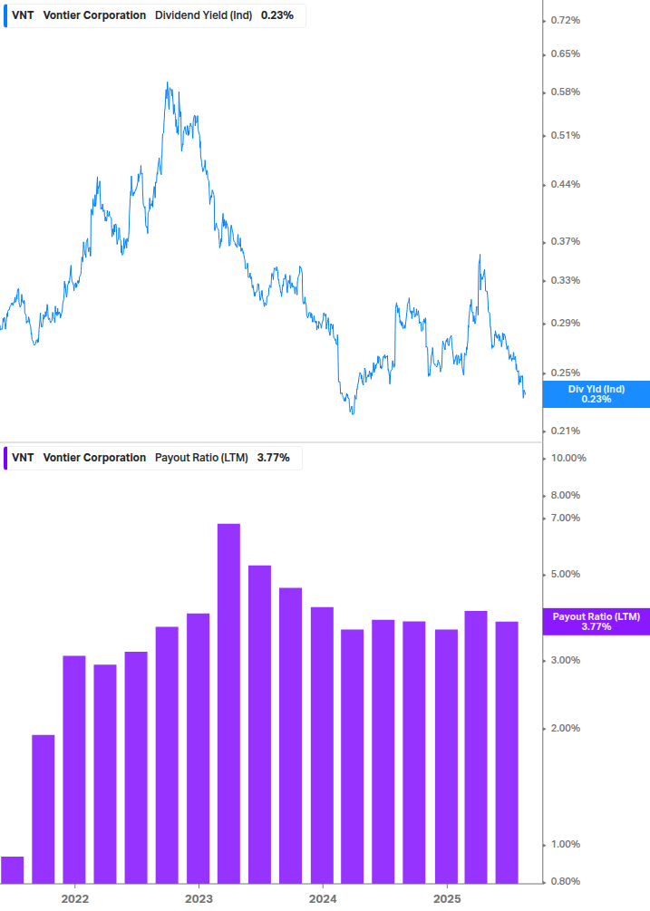 Dividend Safety Chart