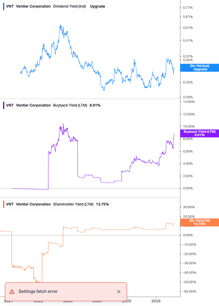 Shareholder Yield Chart