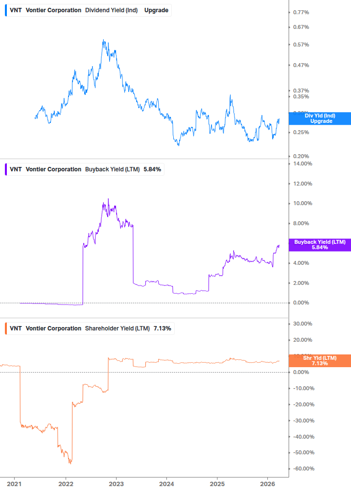 Shareholder Yield Chart