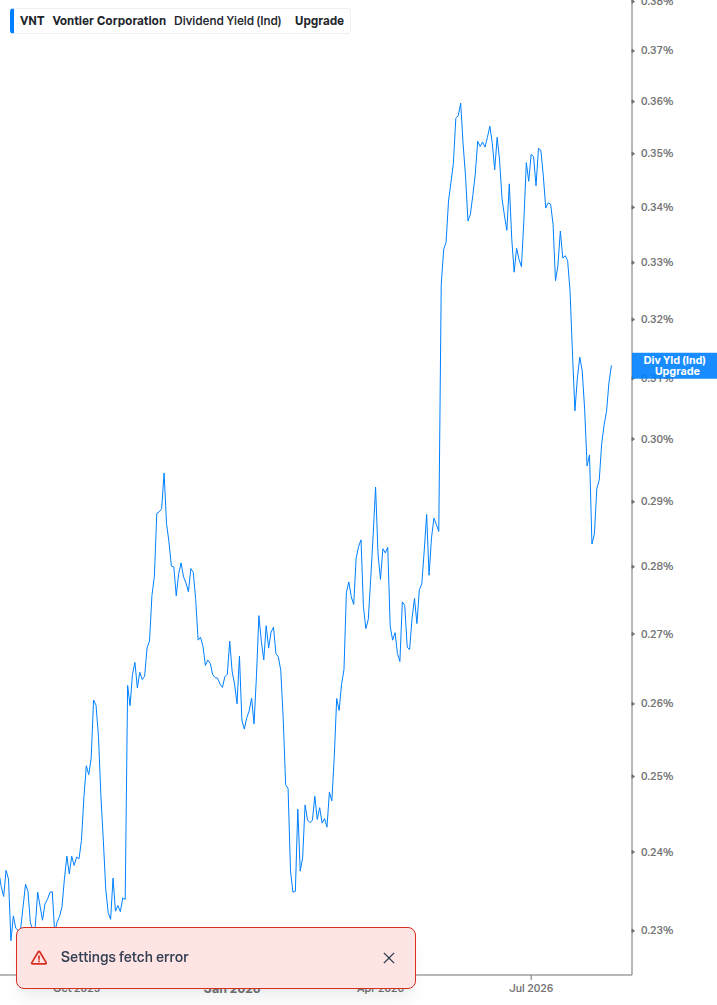 Dividend Yield Chart