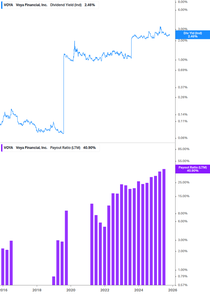 Dividend Safety Chart