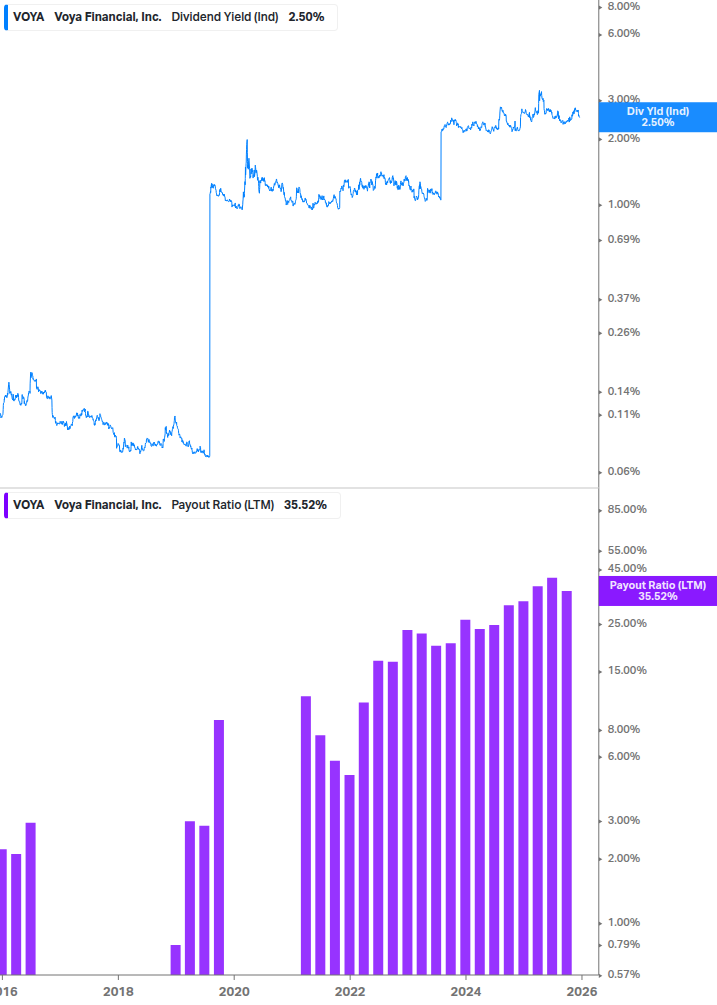 Dividend Safety Chart