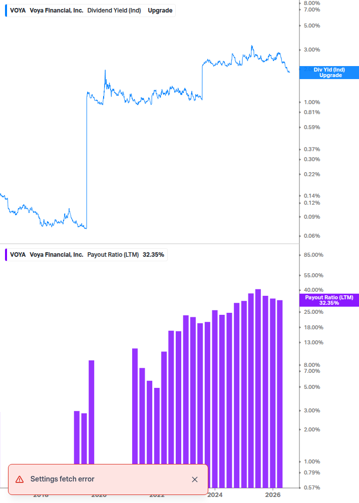 Dividend Safety Chart