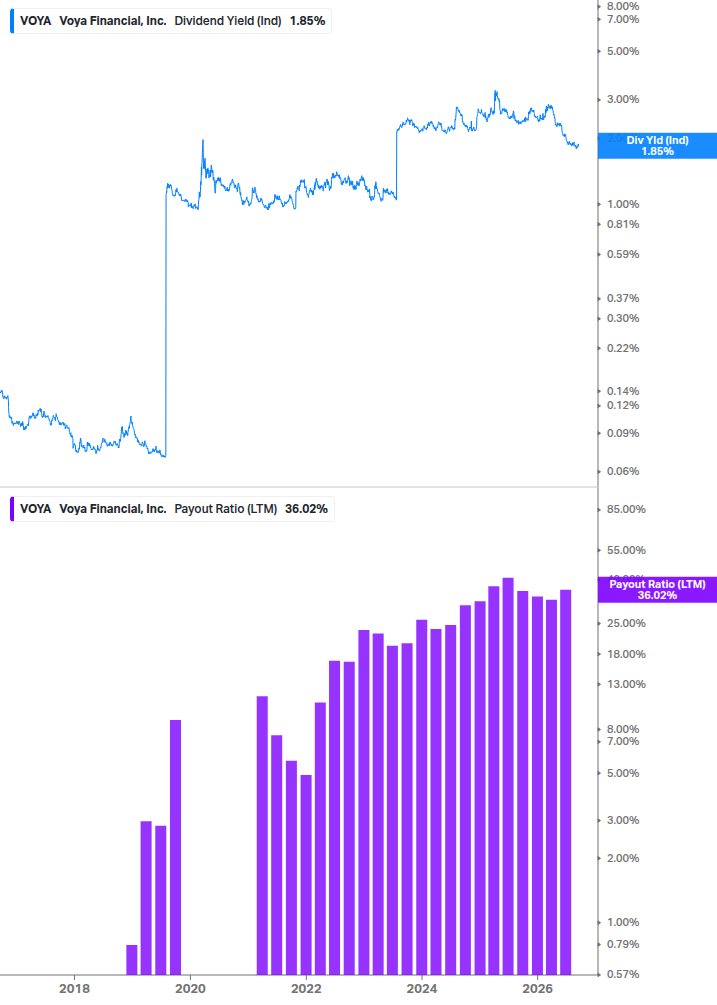 Dividend Safety Chart