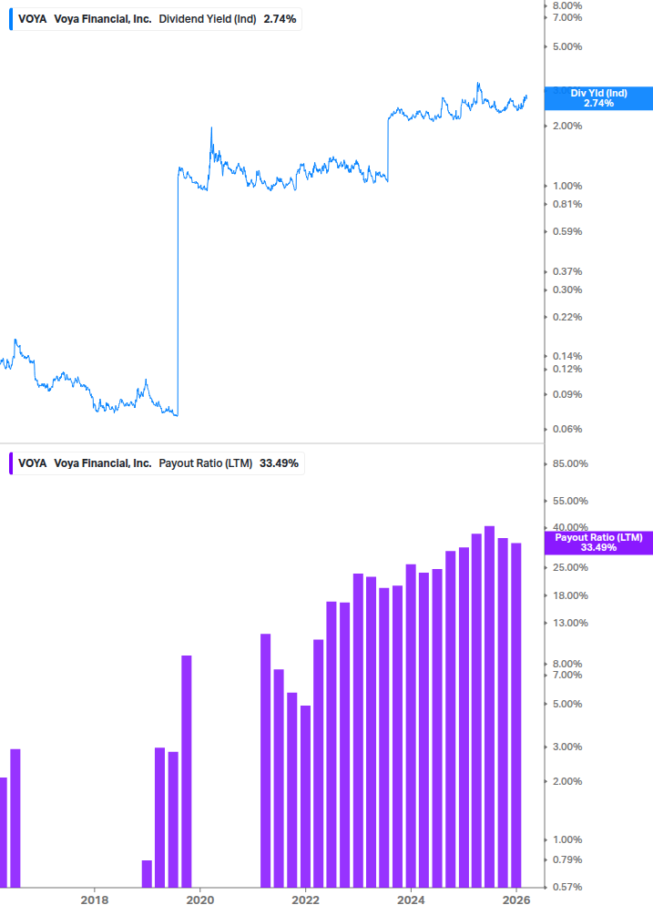 Dividend Safety Chart