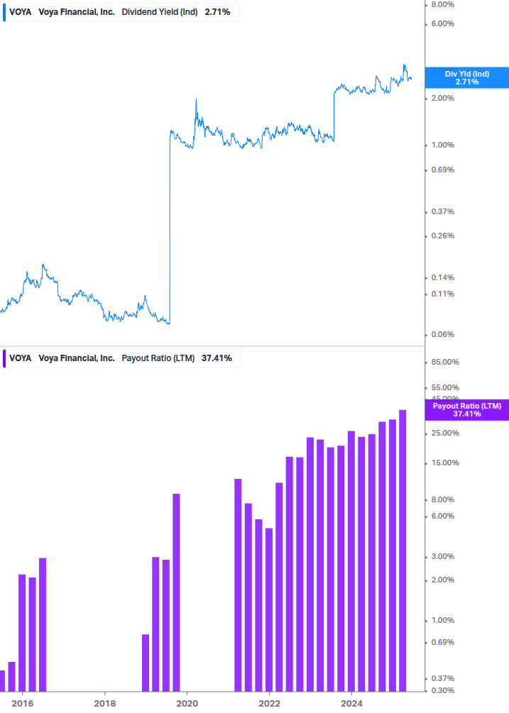 Dividend Safety Chart