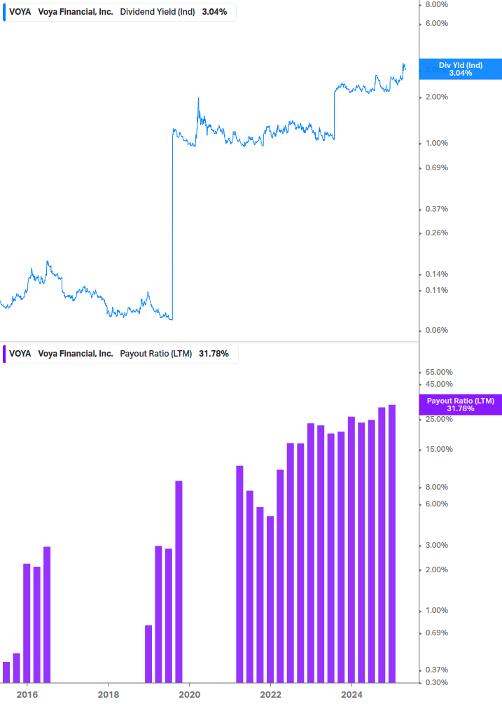 Dividend Safety Chart