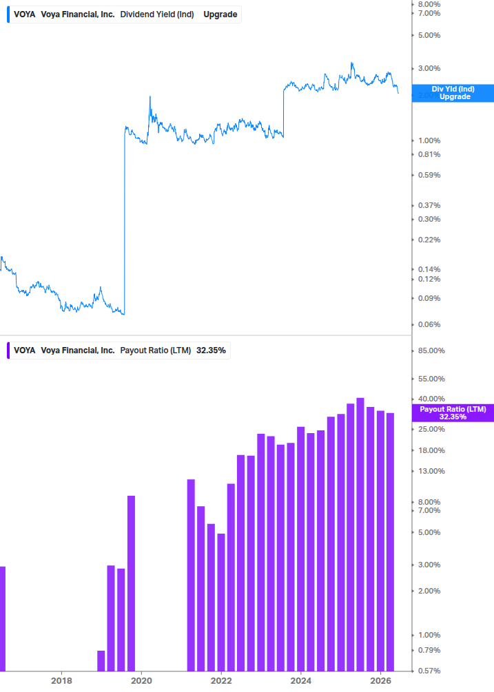 Dividend Safety Chart