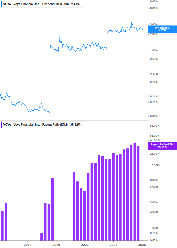 Dividend Safety Chart