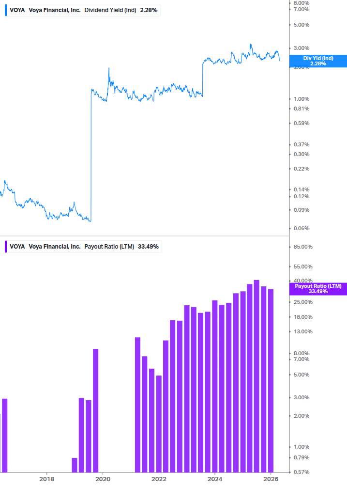Dividend Safety Chart