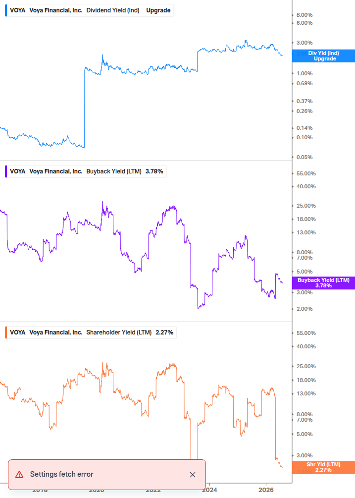 Shareholder Yield Chart