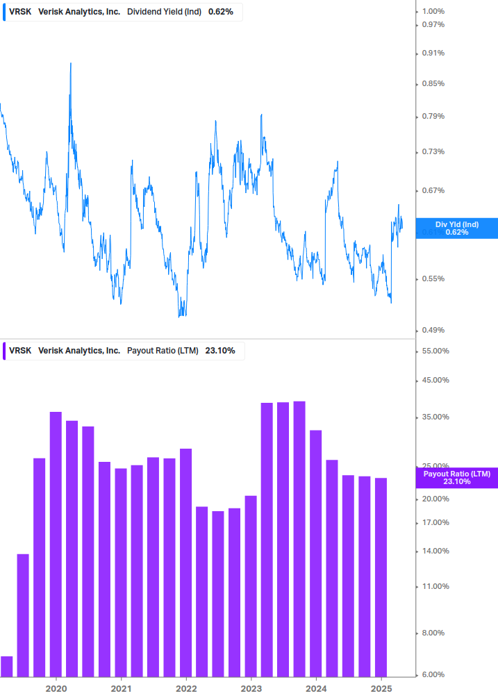 Dividend Safety Chart