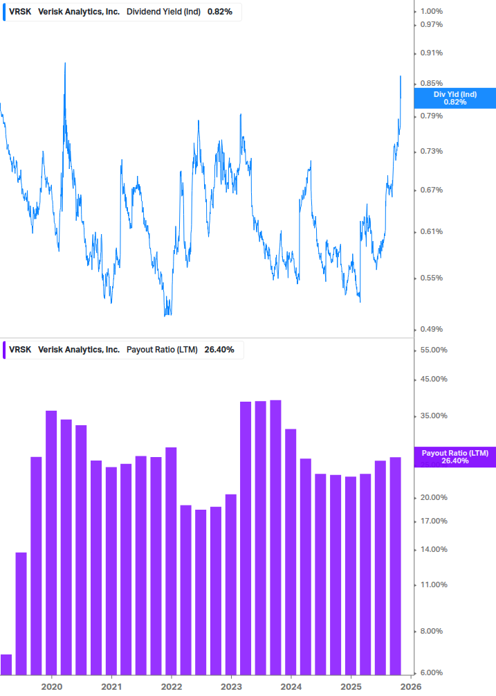 Dividend Safety Chart