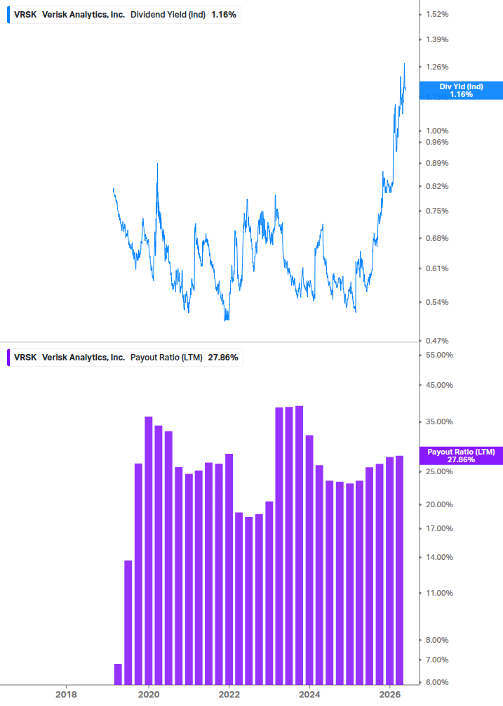 Dividend Safety Chart