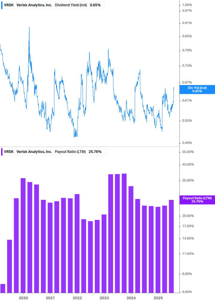 Dividend Safety Chart