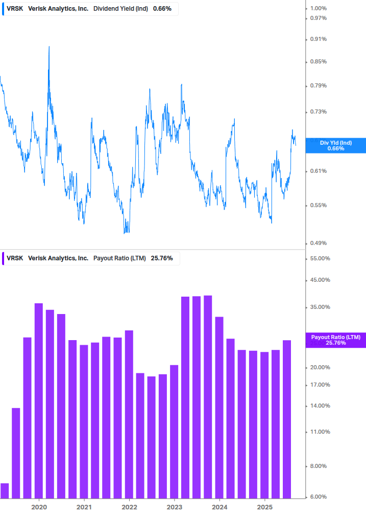 Dividend Safety Chart