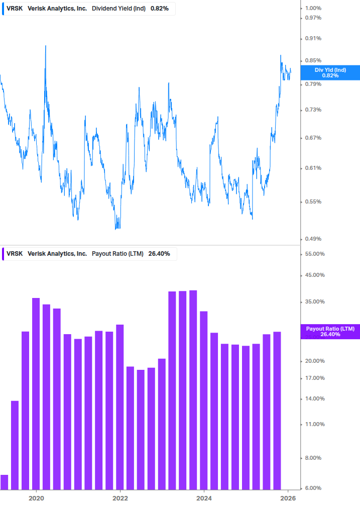 Dividend Safety Chart