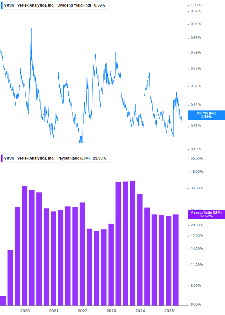 Dividend Safety Chart