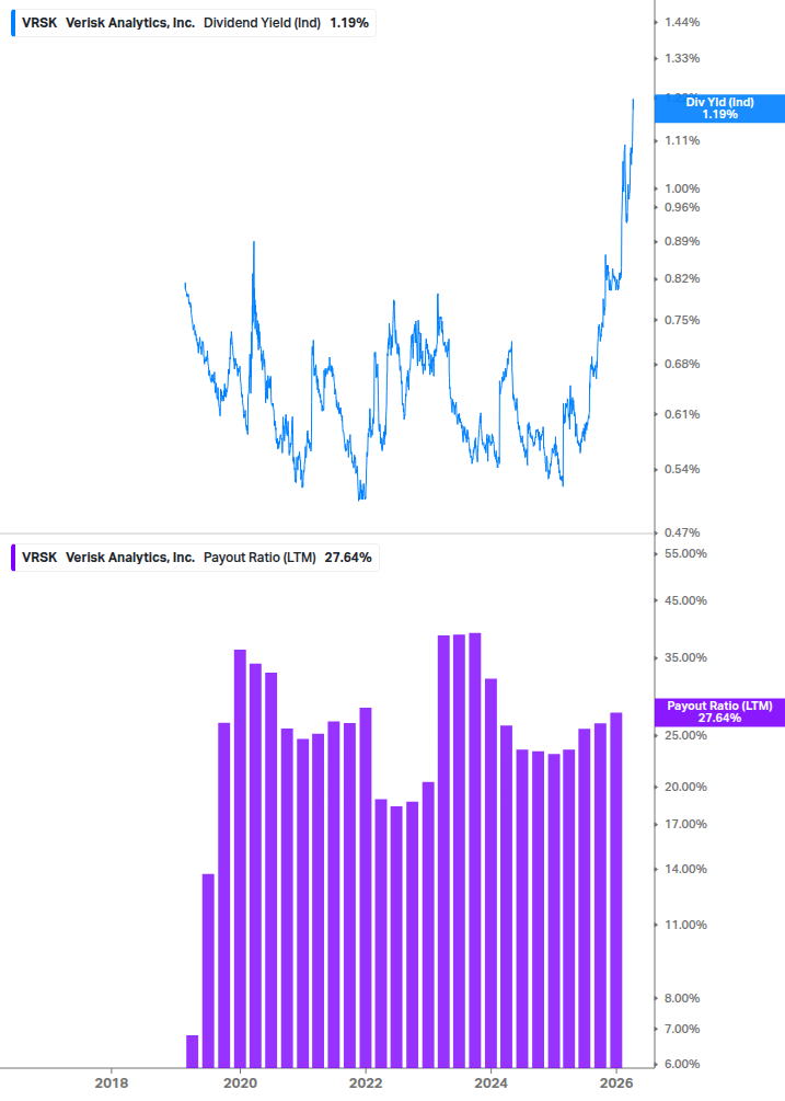 Dividend Safety Chart