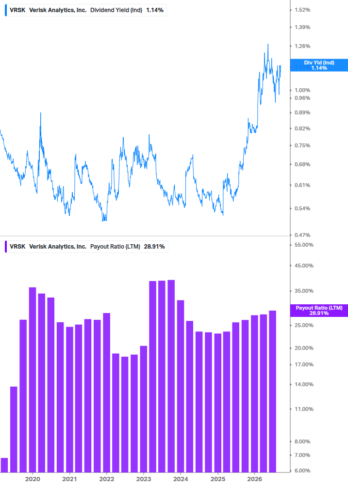 Dividend Safety Chart