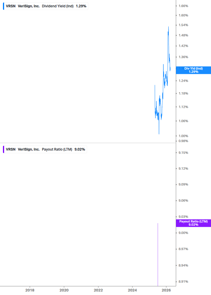 Dividend Safety Chart