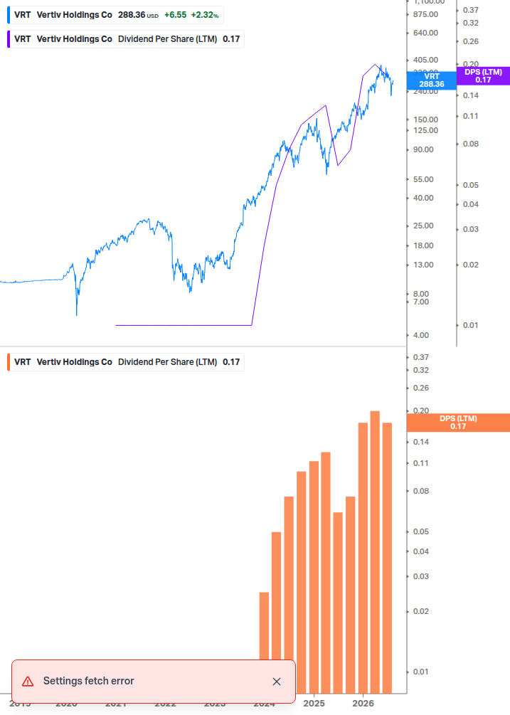 Dividend Growth Chart