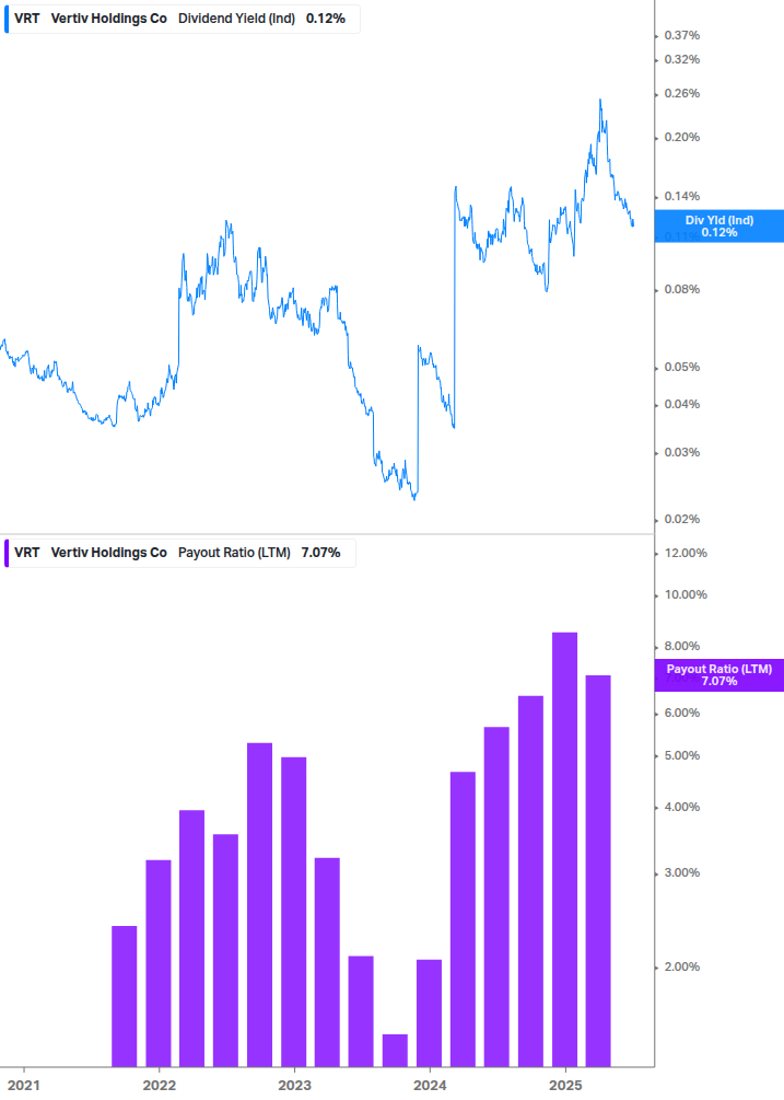Dividend Safety Chart
