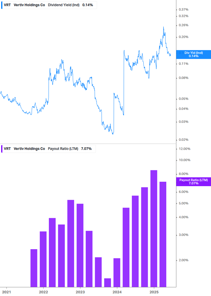 Dividend Safety Chart