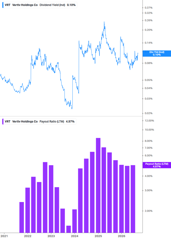 Dividend Safety Chart