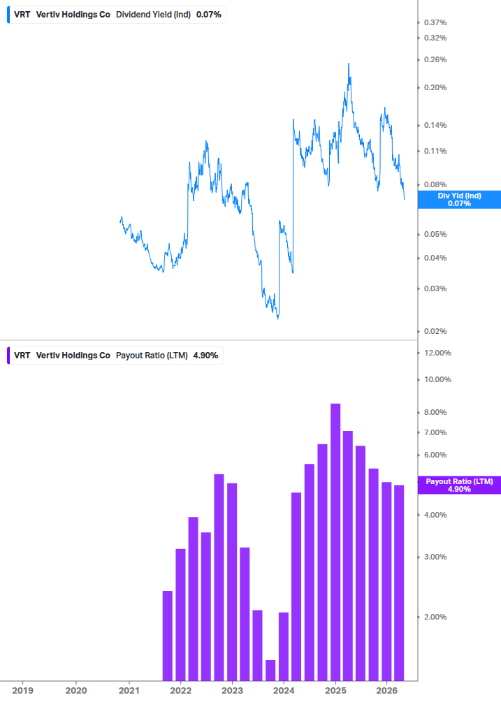 Dividend Safety Chart