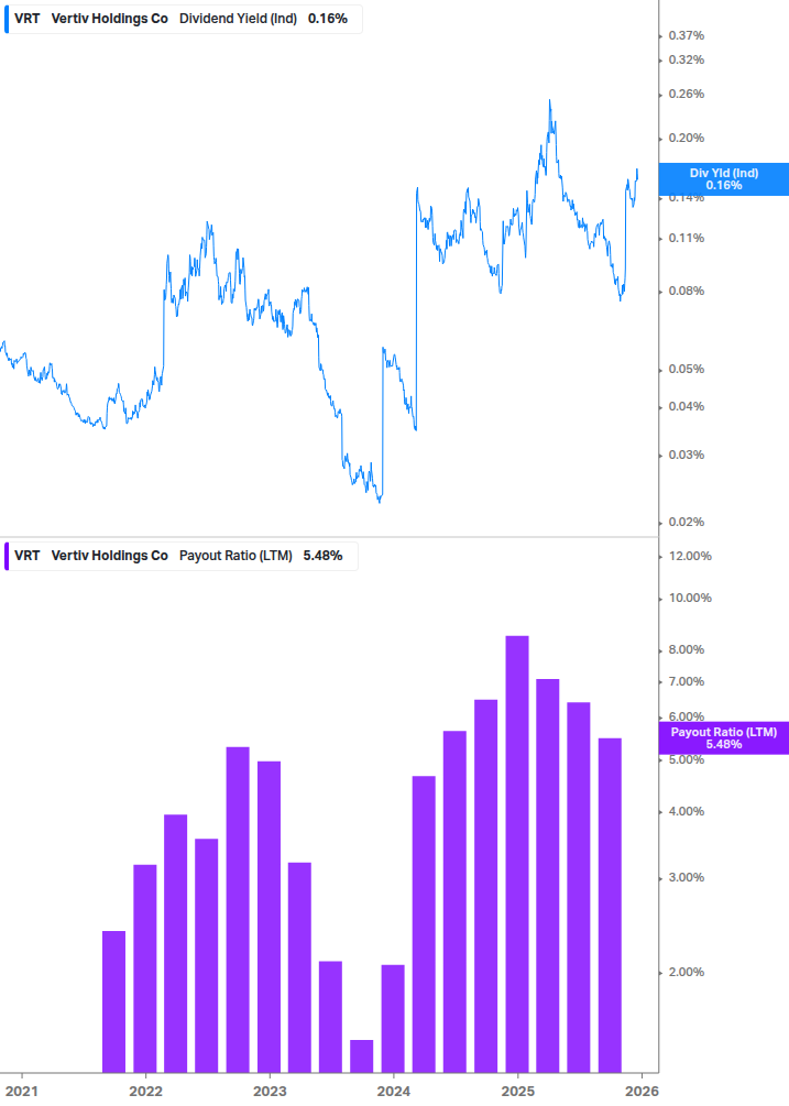 Dividend Safety Chart