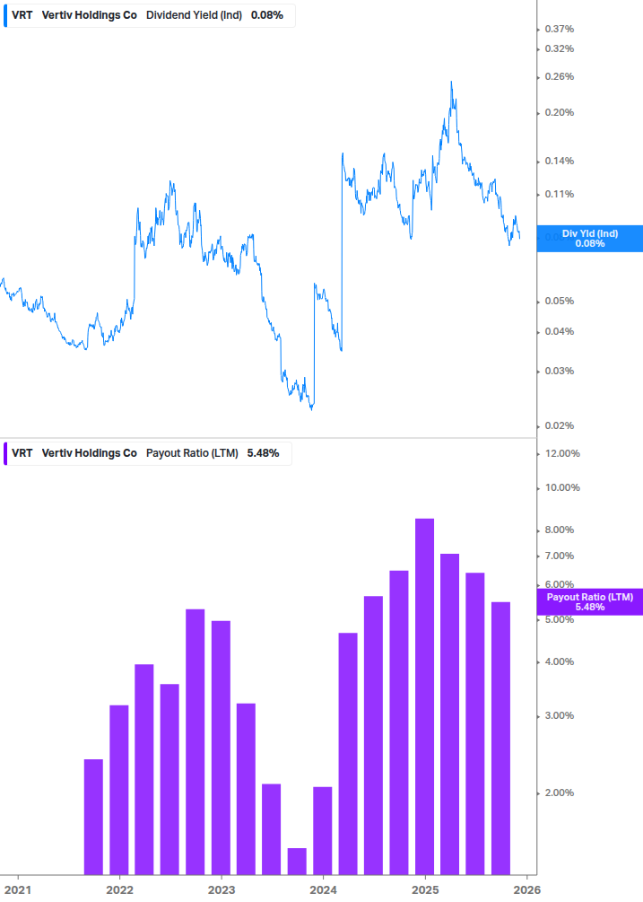 Dividend Safety Chart