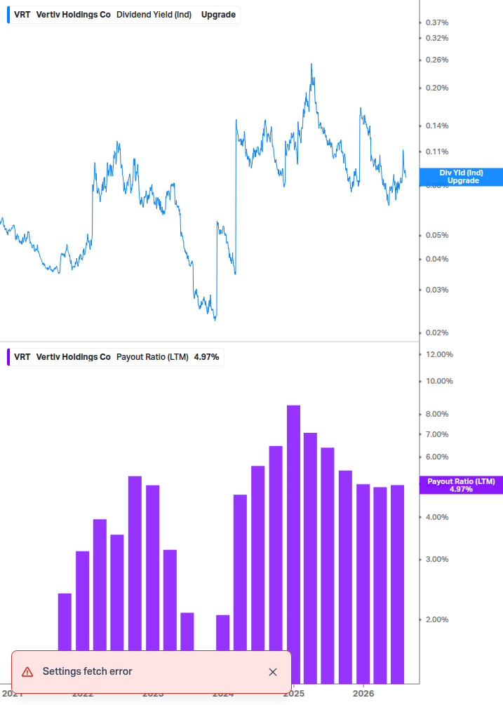 Dividend Safety Chart