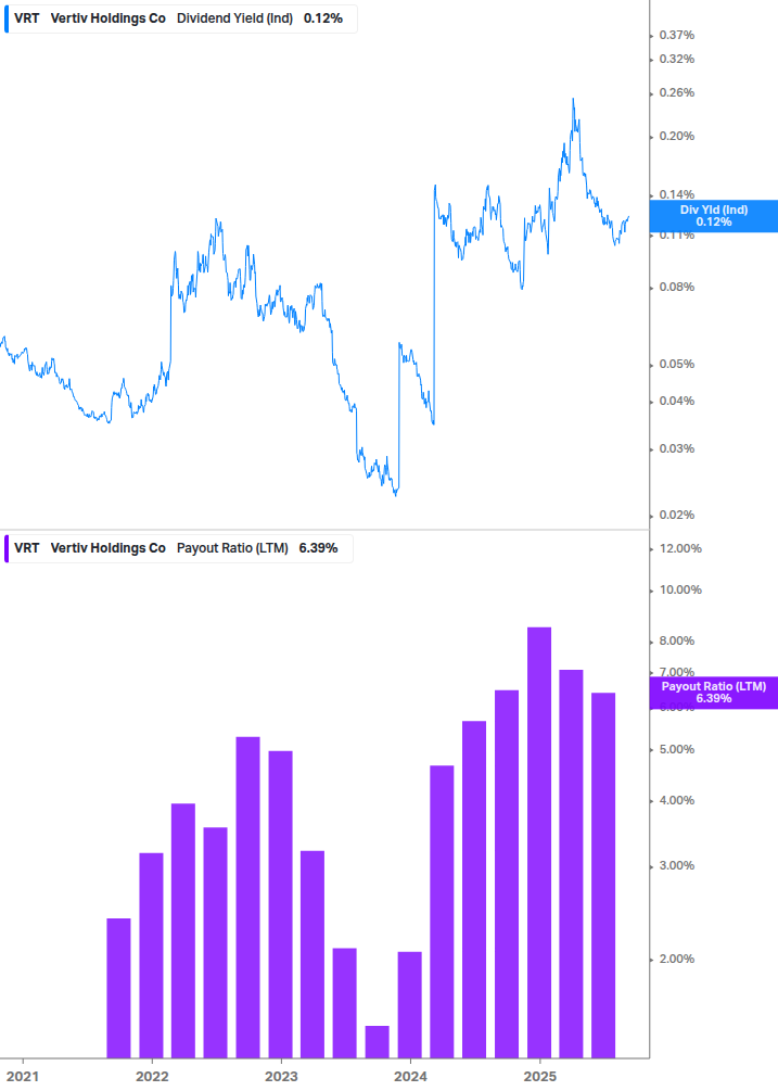 Dividend Safety Chart