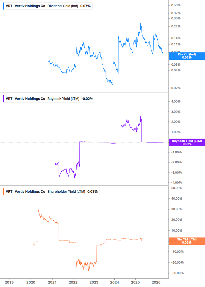 Shareholder Yield Chart