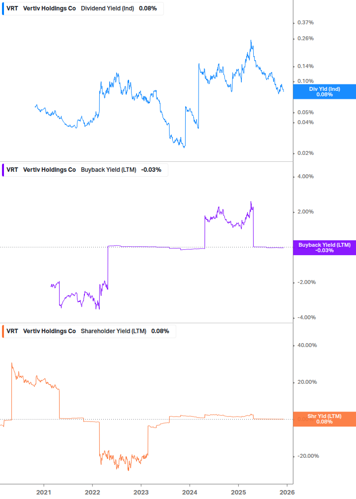 Shareholder Yield Chart