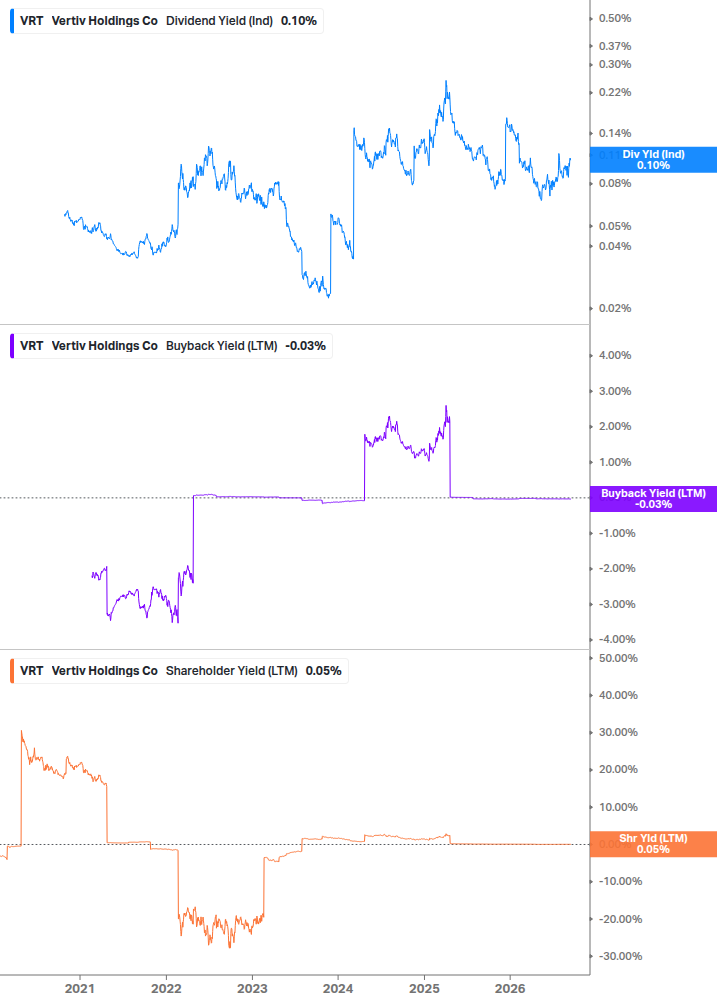 Shareholder Yield Chart