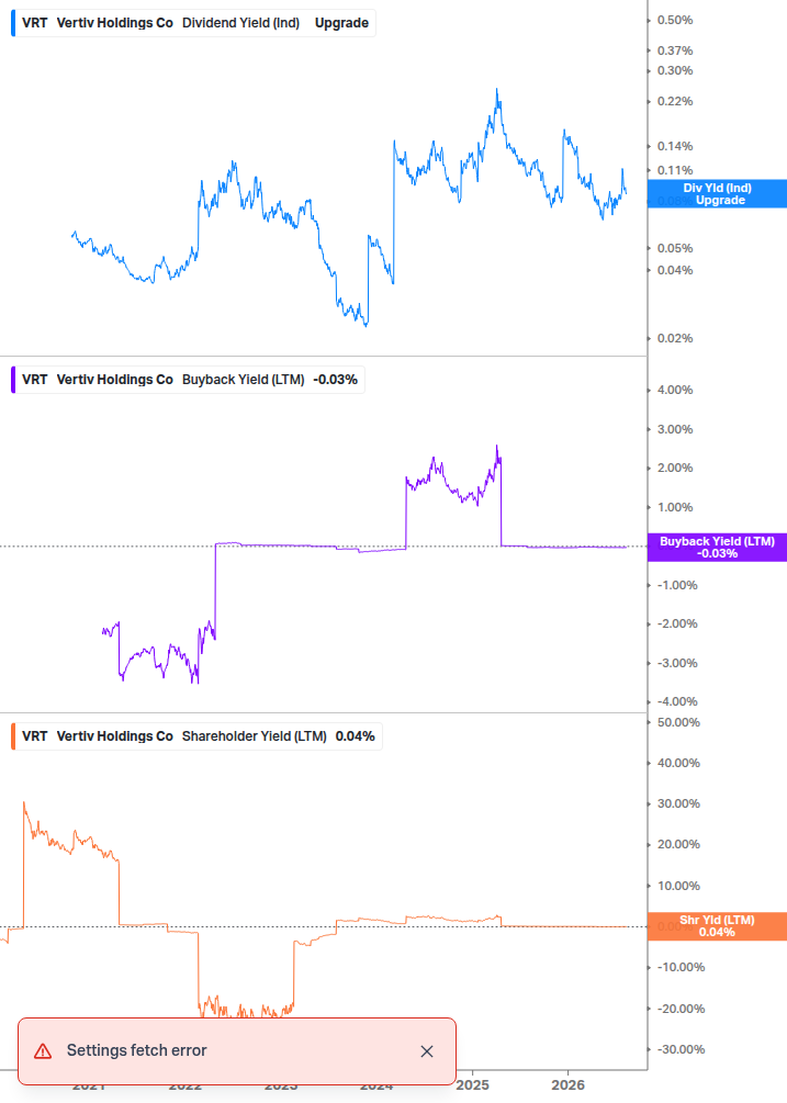 Shareholder Yield Chart
