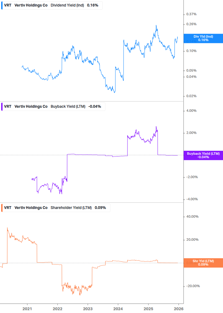 Shareholder Yield Chart