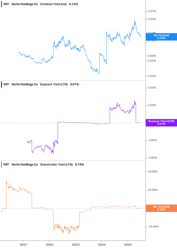 Shareholder Yield Chart