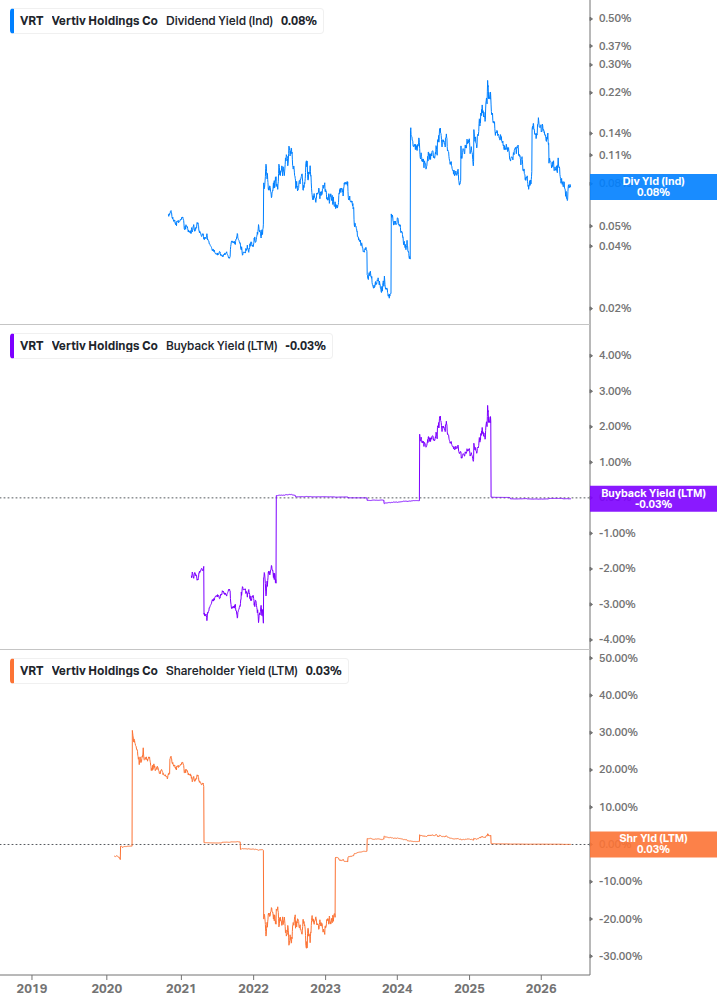 Shareholder Yield Chart