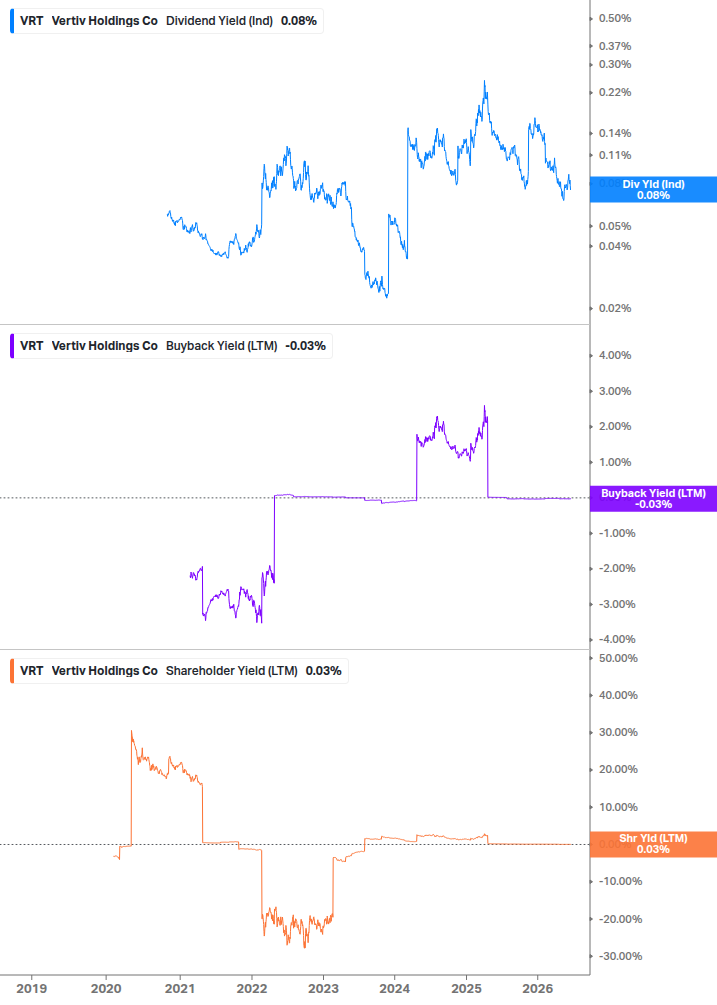 Shareholder Yield Chart
